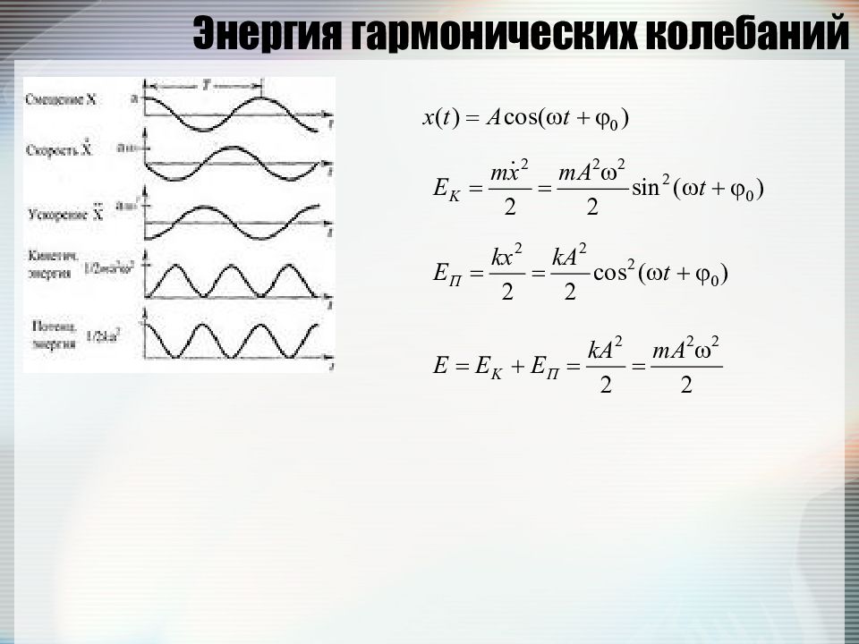 График скорости при гармонических колебаниях. Энергия гармонических колебаний. Координата гармонически колеблющегося. Скорость ускорение энергия гармонических колебаний.