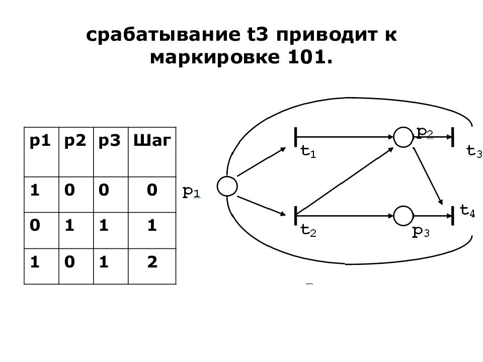 Функциональная схема дискретная математика