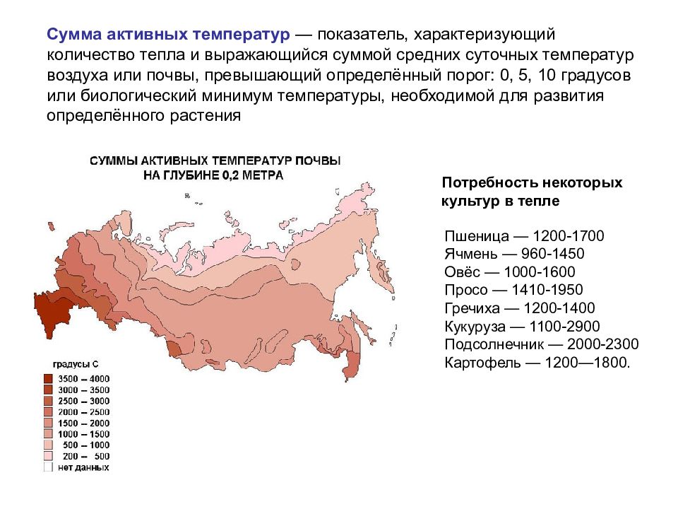 Тепло характеристики