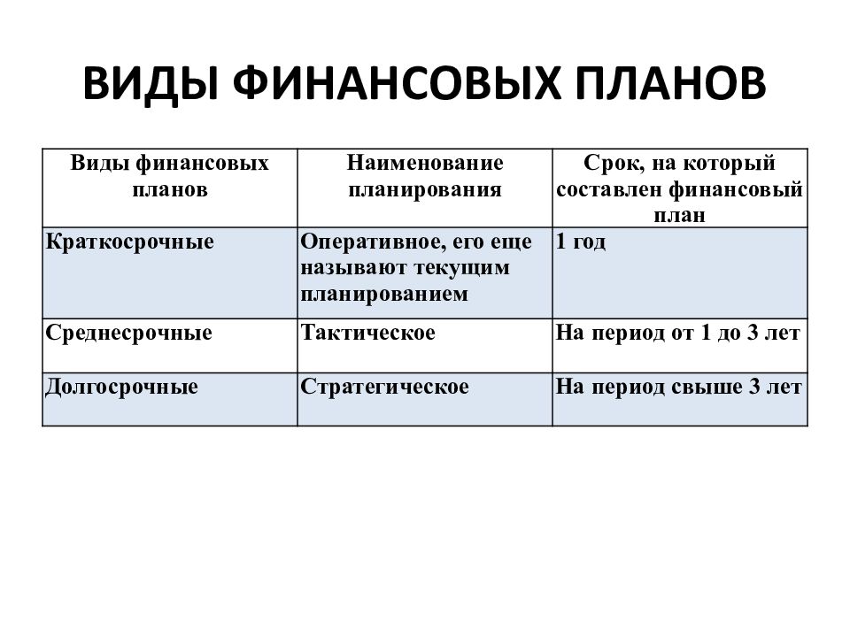 Финансовый план организации составляется на основе и планов