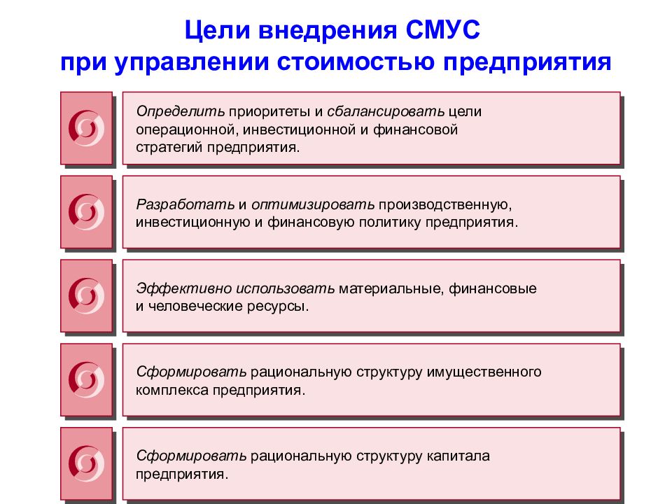 Цели внедрения. Операционные цели организации. Содержание стратегического финансового менеджмента. Управление стоимостью компании.