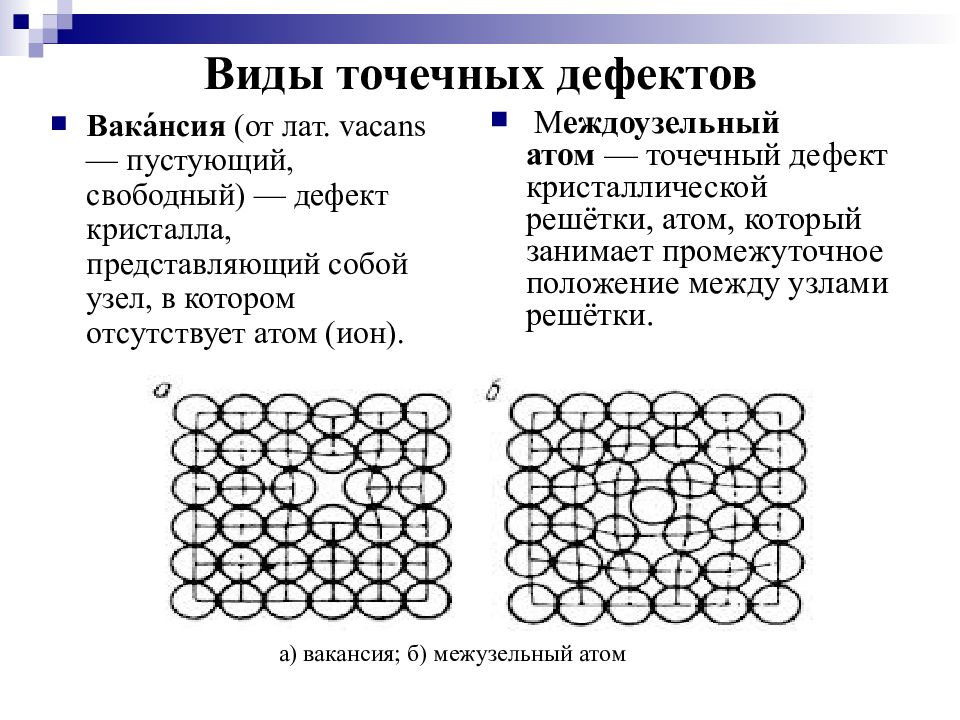 Схемы точечных дефектов в кристаллах