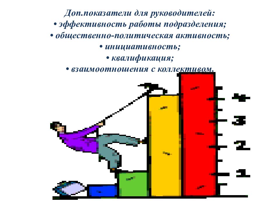 Дополнительные показатели