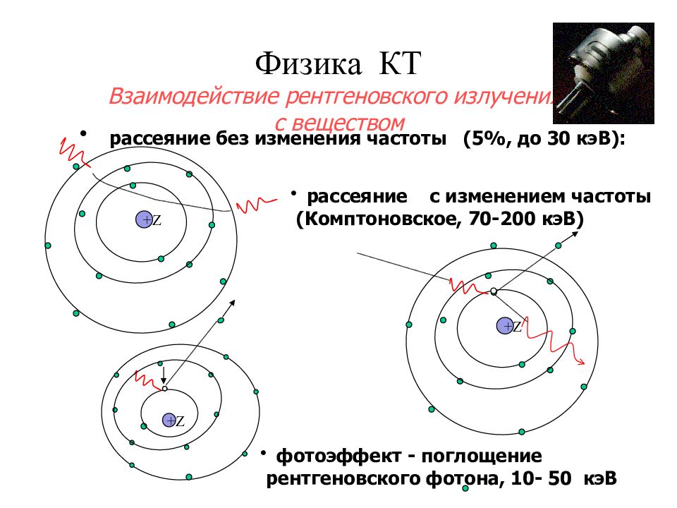 Излучение взаимодействия