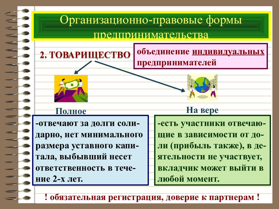 Организационно правовые формы предпринимательской деятельности презентация