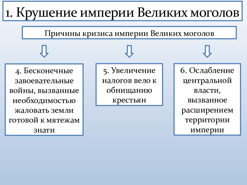 Причины приведшие к крушению империи великих моголов. Европа в годы французской революции монархи против революции кратко. Европа в годы французской революции 8 класс. Политика третьего пути. Монархи против революции кратко.