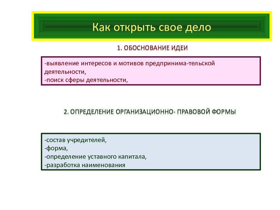 Как открыть свой бизнес проект по обществознанию