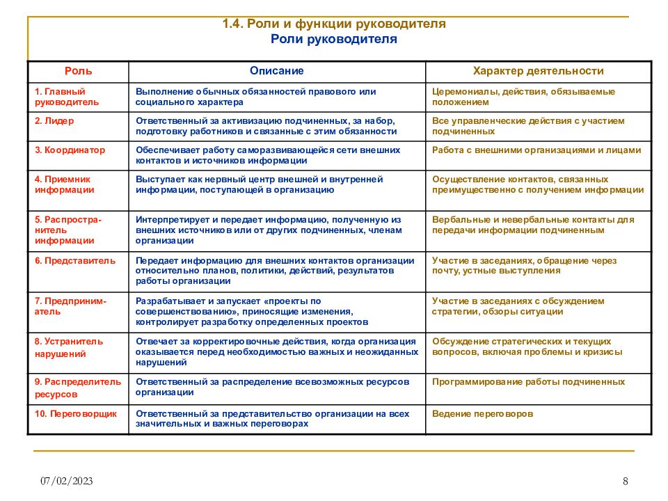 Роли руководителя