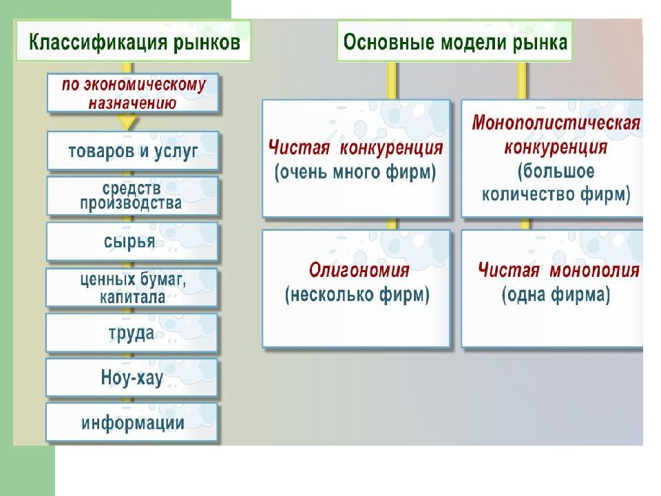 Экономическая жизнь общества проект