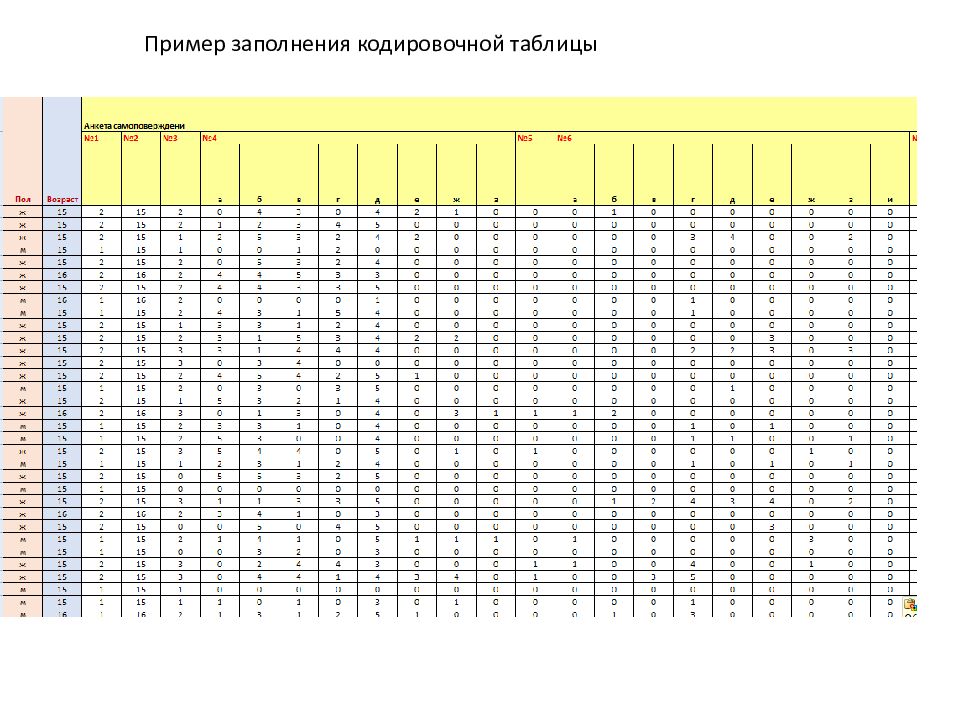 Проектирование анкет