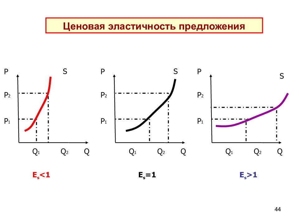 Эластичность картинки для презентации