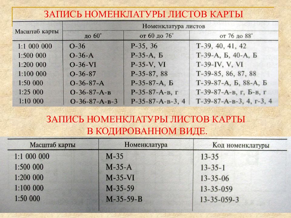 Какой масштаб имеет карта с номенклатурным номером n 45 50