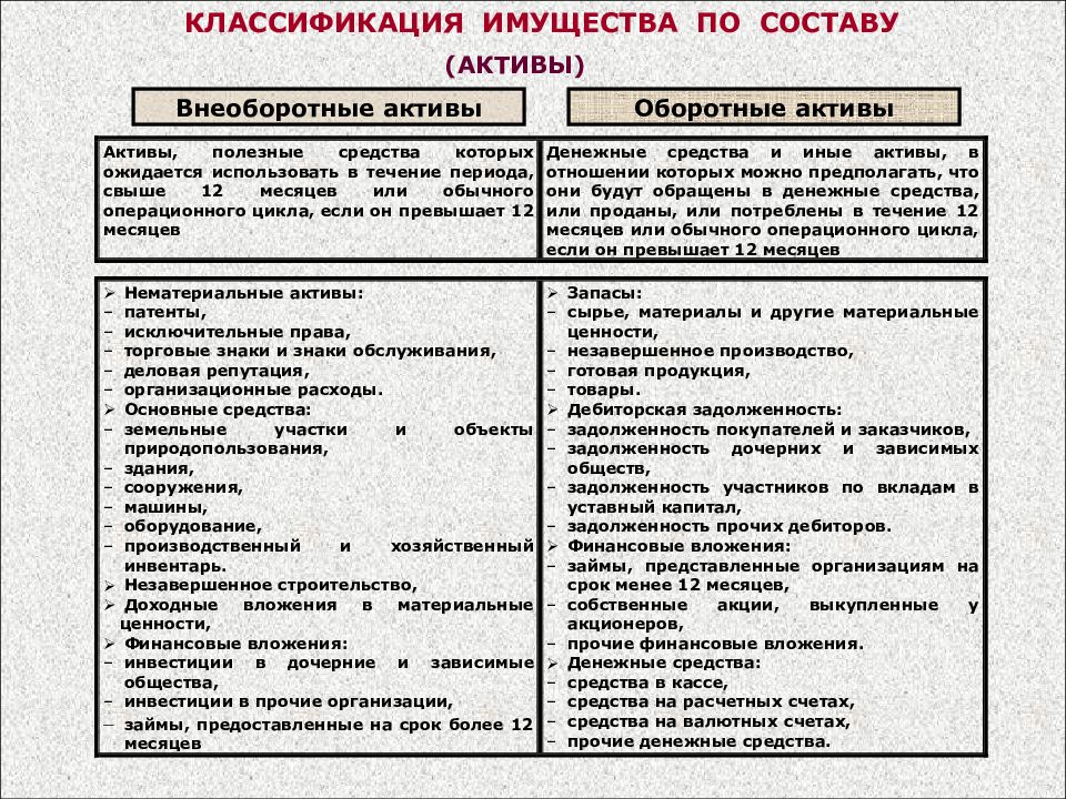 Дайте характеристику предложенным образцам торговой мебели согласно признакам классификации таблица