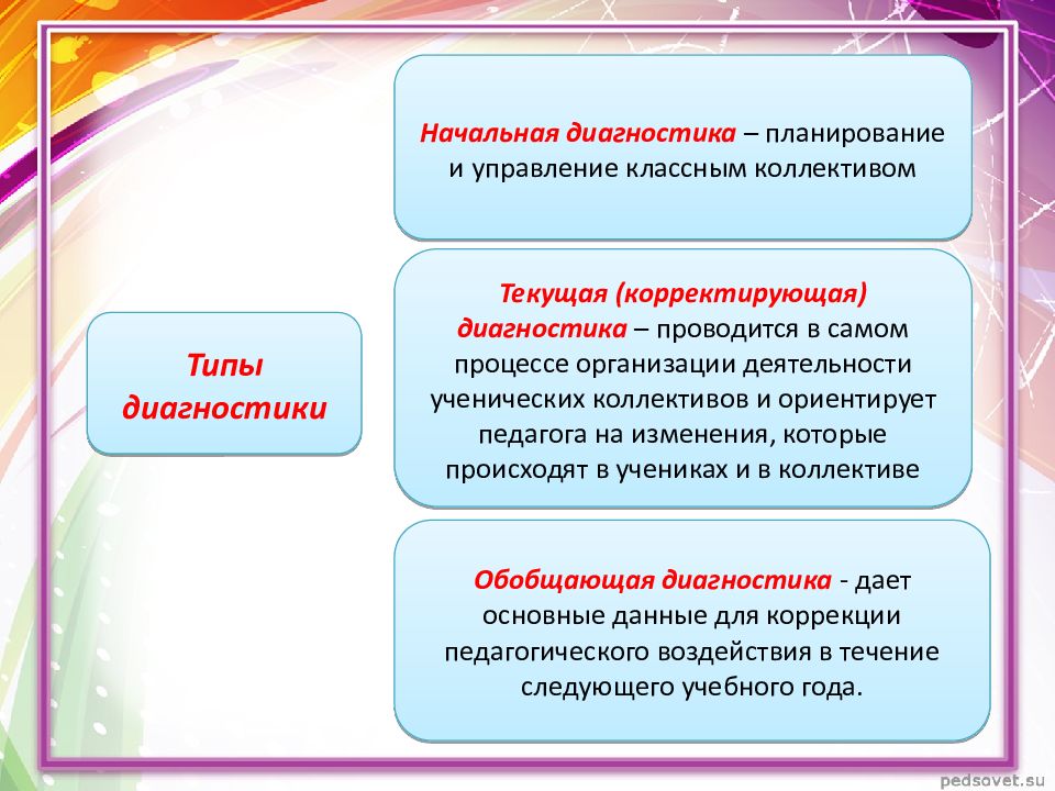 Функции выполняемые образованием