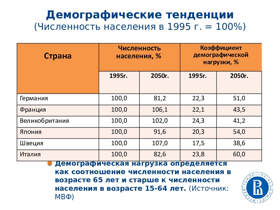 Управление личными финансами презентация