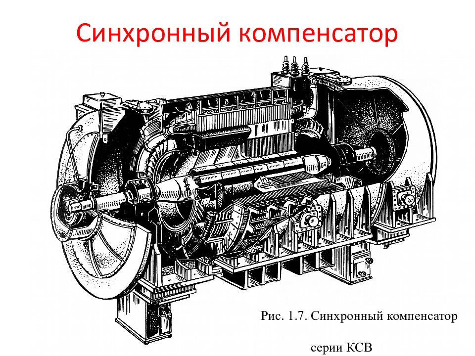 Синхронные генераторы презентация