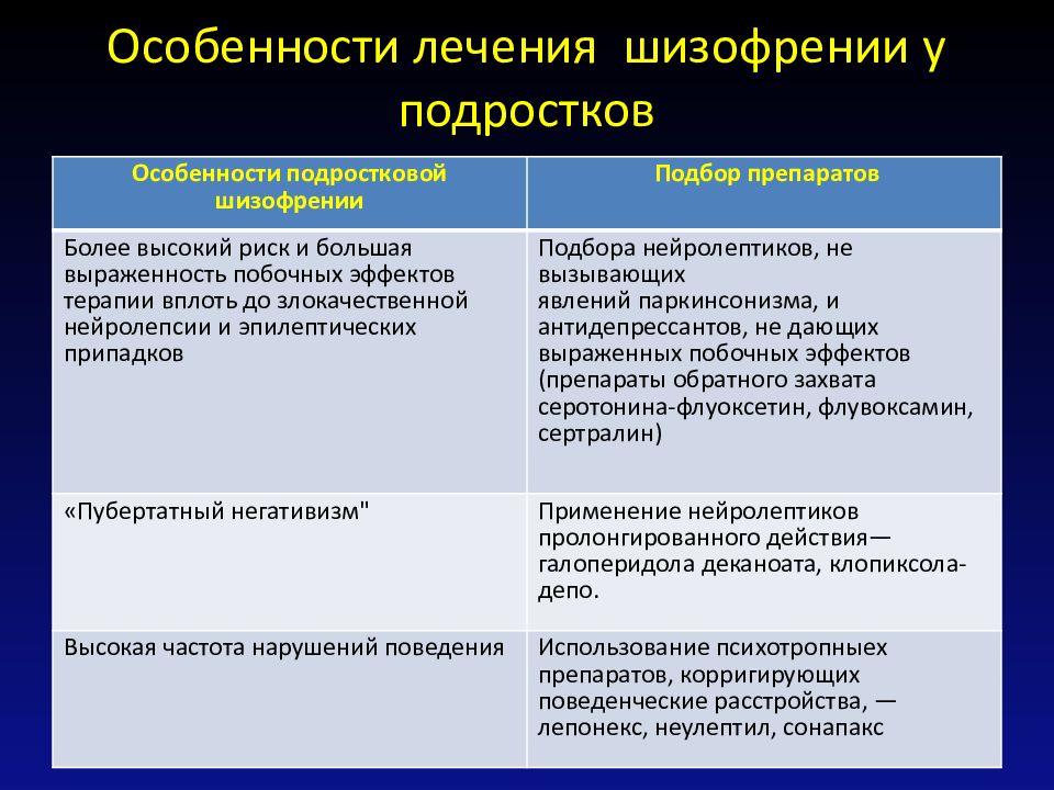 Особенности шизофрении у детей презентация