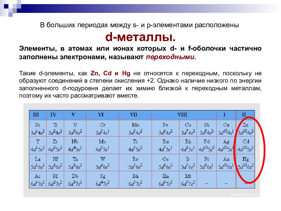 D элементы какие. Металлы d элементы. S-элементы p-элементы d-элементы. P элементы металлы. D металлы список.