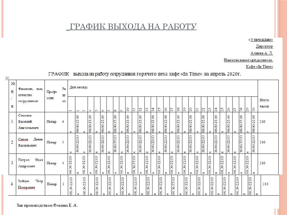 График выходов