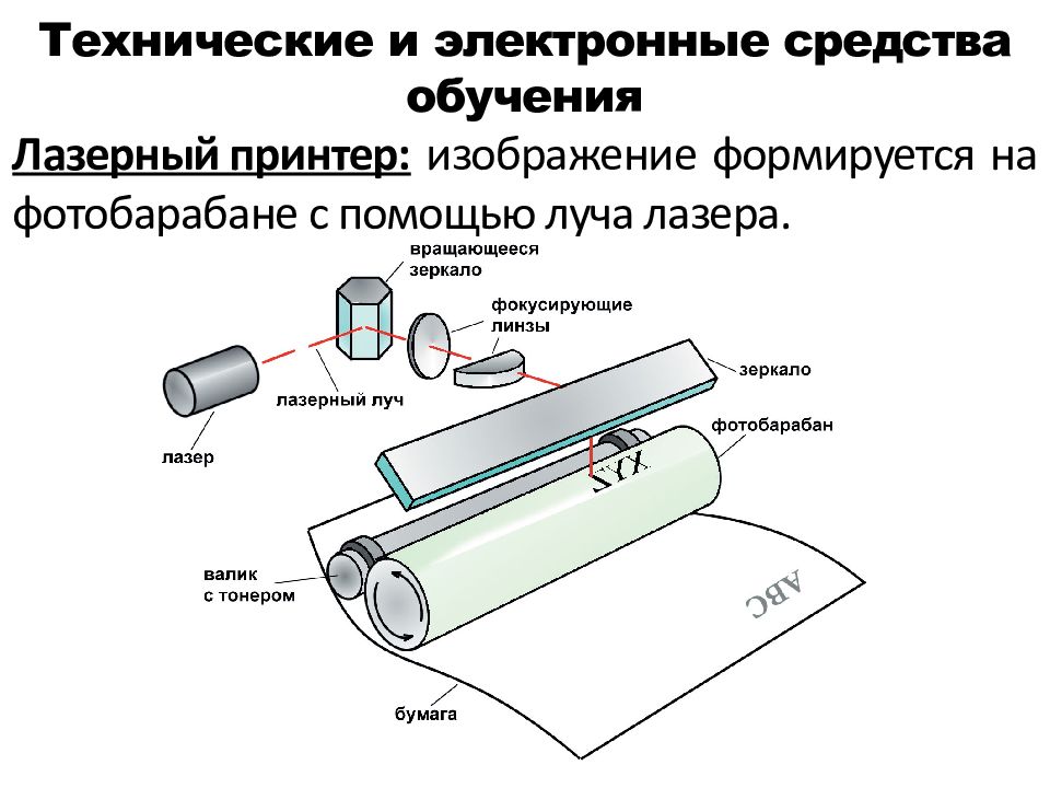 На какие технологии делятся принтеры по технологии нанесения изображения