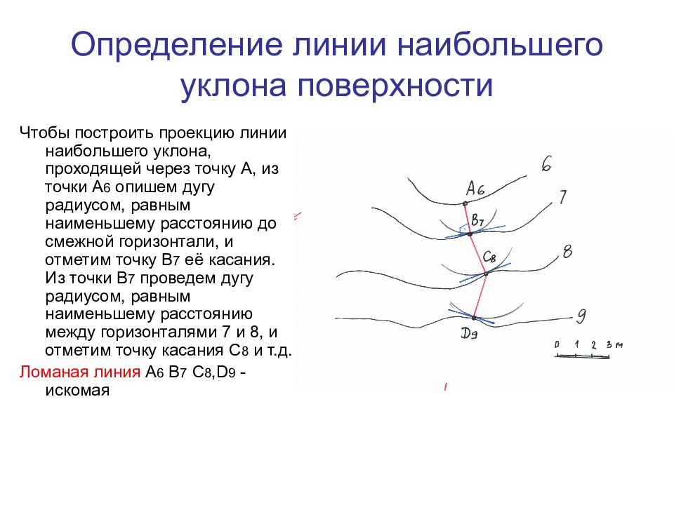 Определение границ проекта