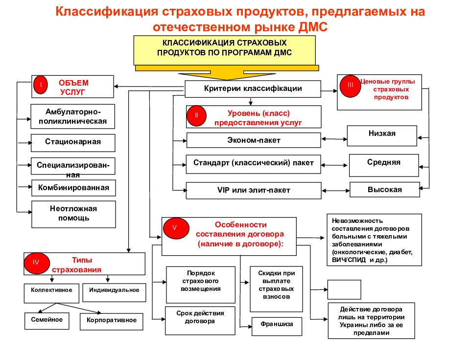 Схема работы дмс полиса