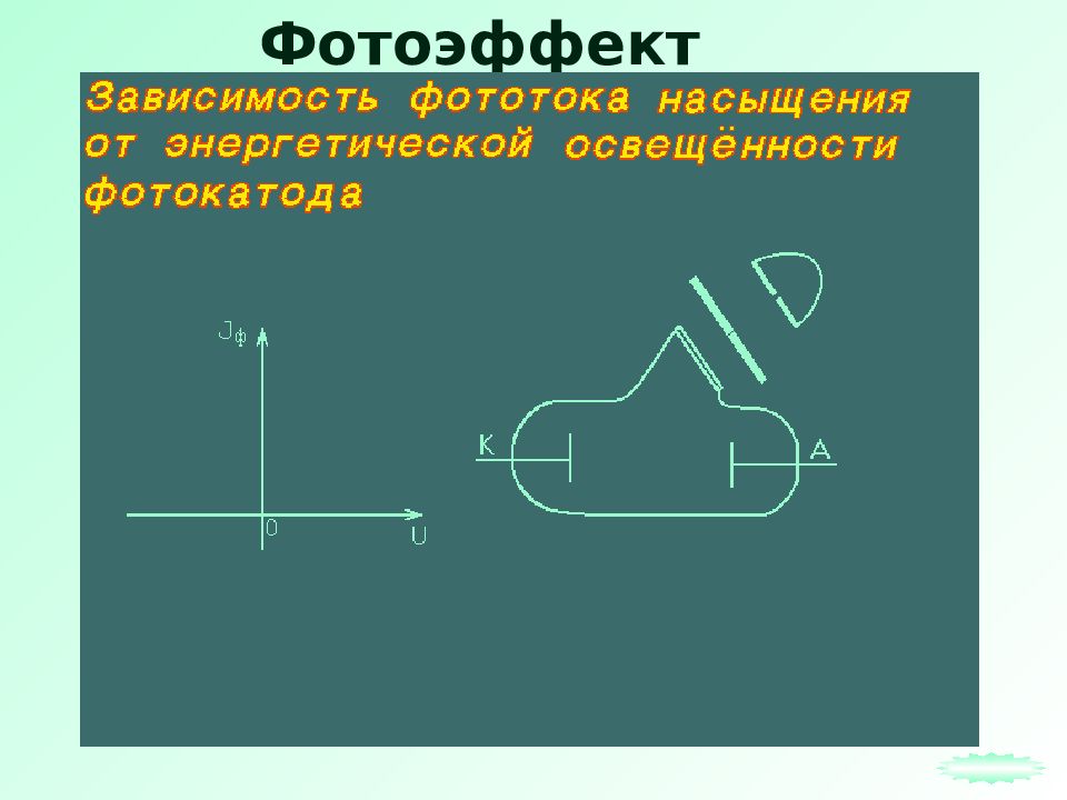 Работа выхода электрона. Световые кванты фотоэффект. Работа выхода электрона из металла. График зависимости фототока от освещенности. Формула фототока насыщения для внешнего фотоэффекта.