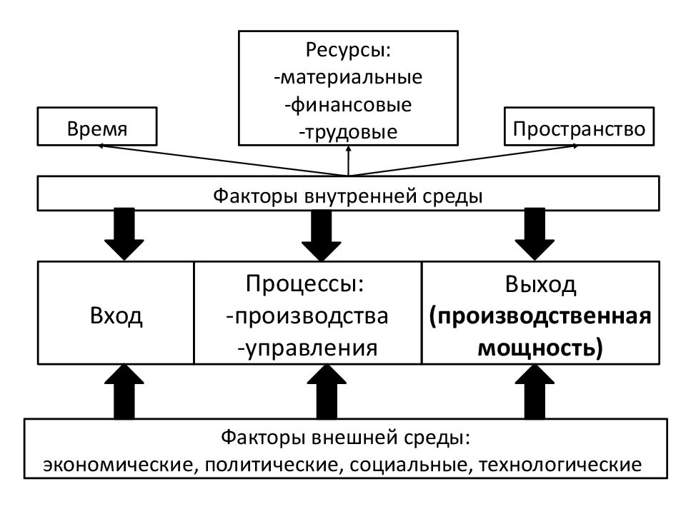 Время какой ресурс. Виды управленческих операций. Материальные трудовые и финансовые ресурсы. Управление финансовыми и материальными ресурсами. Операции управленческого процесса.