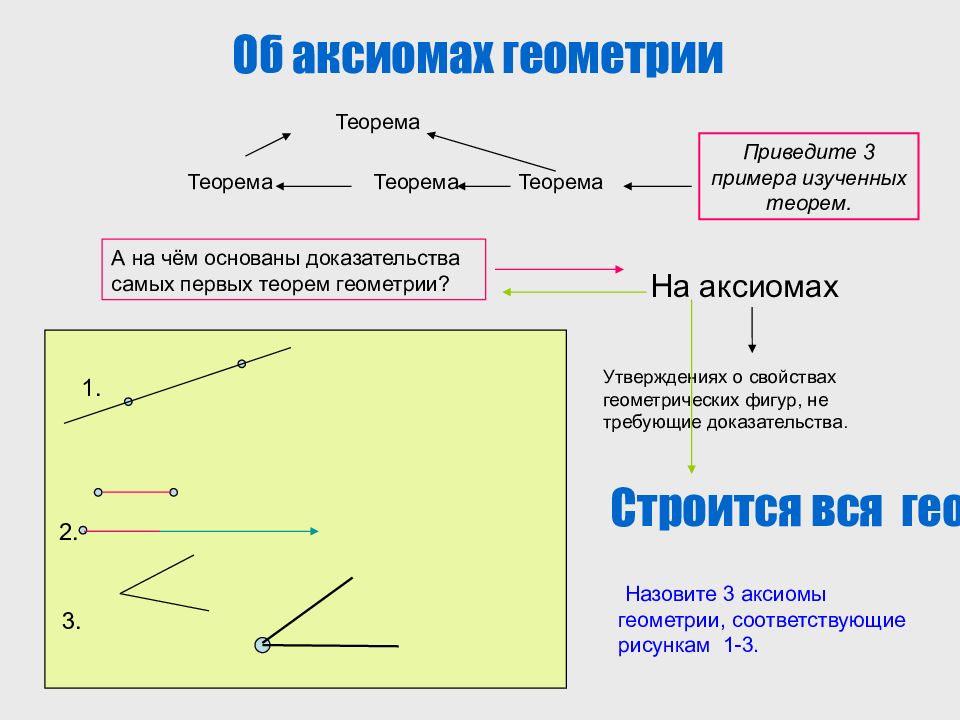 Презентация об аксиомах геометрии