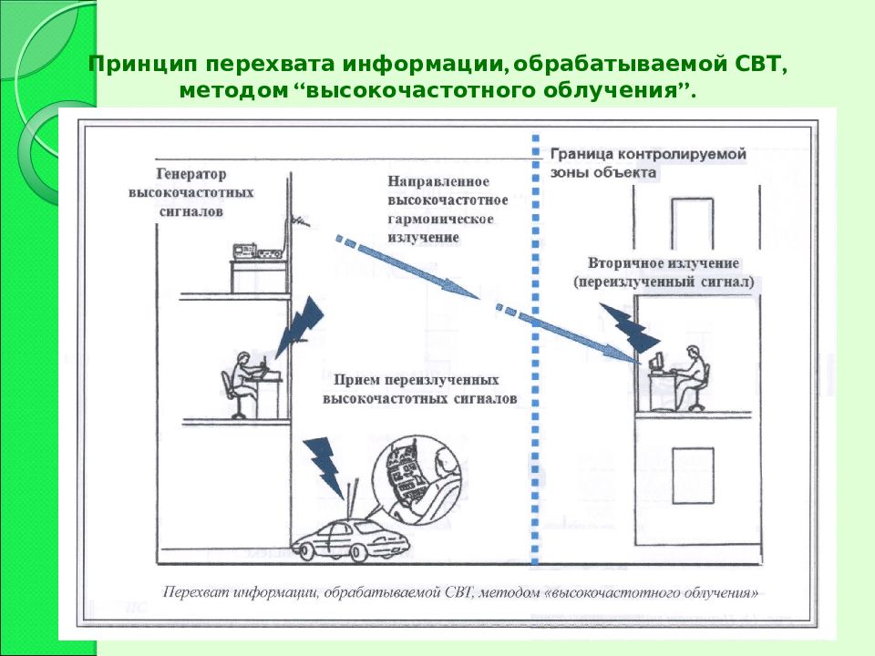 Методы и средства защиты информации презентация