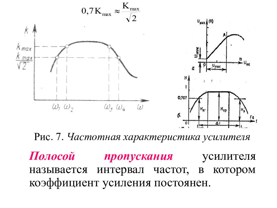 Характеристики усилителя. Полоса пропускания усилителя. Полоса пропускания усилительного каскада. Коэффициент усиления в полосе пропускания. Частотная характеристика усилителя.