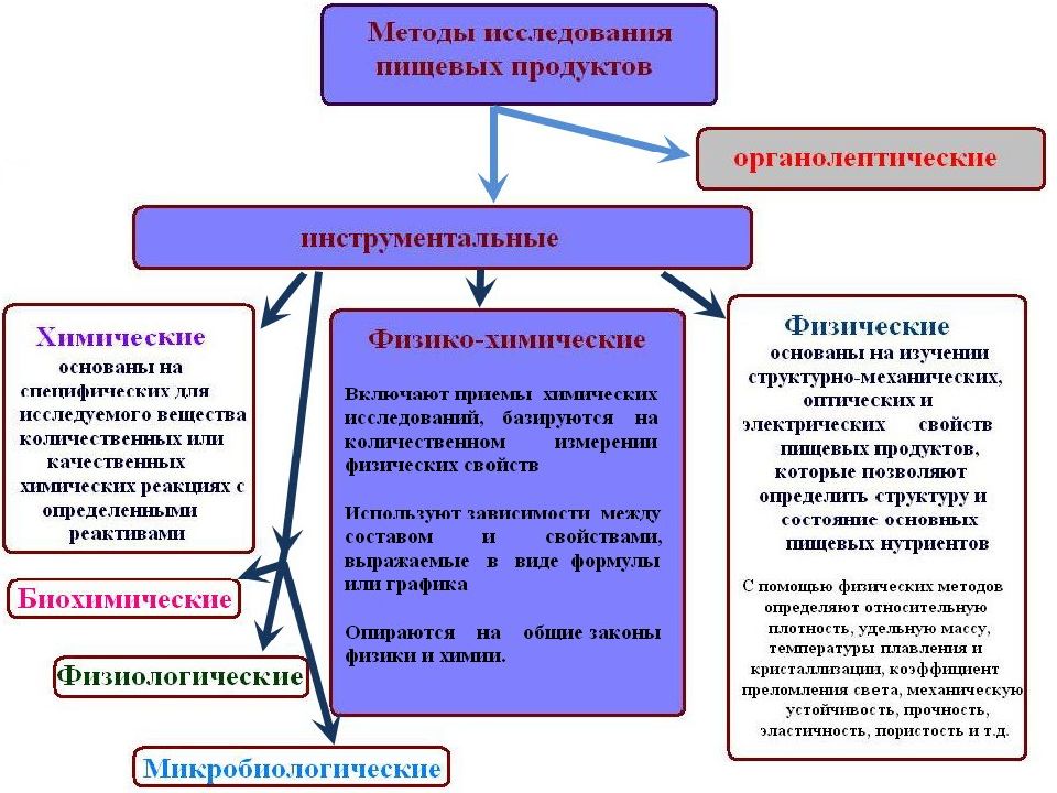 Международные структуры. Типы и структуры международных систем. Международные структуры контролирующие качество презентация. Типы и структуры международных систем презентация. Как понять подконтрольных структура.