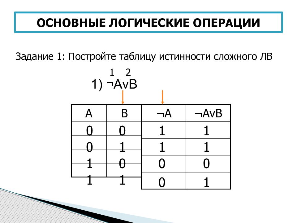 Таблица истинности avb. Информатика 8 класс (AVB)& (AVB). Основные логические операции таблицы истинности. Таблица истинности для выражения (аvb)&(AVB). Алгебра Буля таблицы истинности.