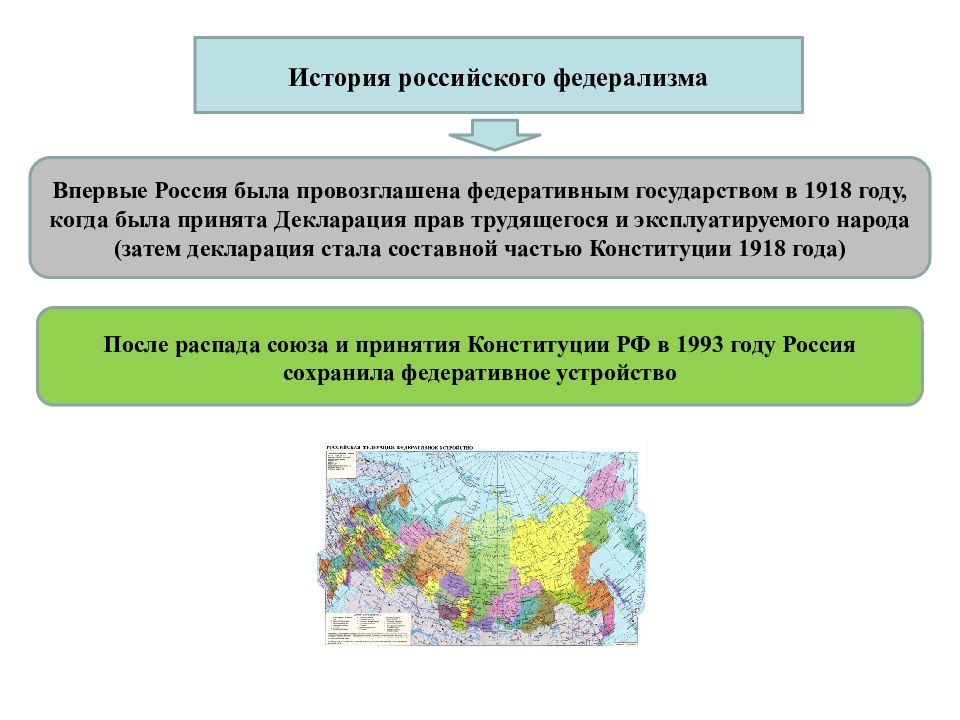 Федеративное устройство презентация