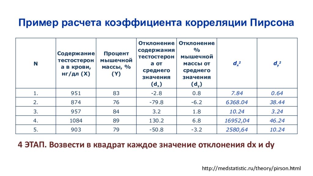 Как посчитать коэффициент. Пример расчета коэффициента корреляции Пирсона. Пример вычисления коэффициента корреляции. Коэффициент корреляции Пирсона пример. Рассчитать коэффициент корреляции пример.