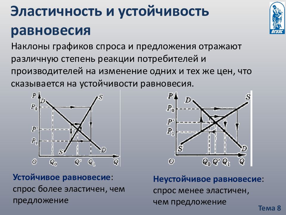 Рассмотрите рисунки и подпишите под каждым какой это вид равновесия