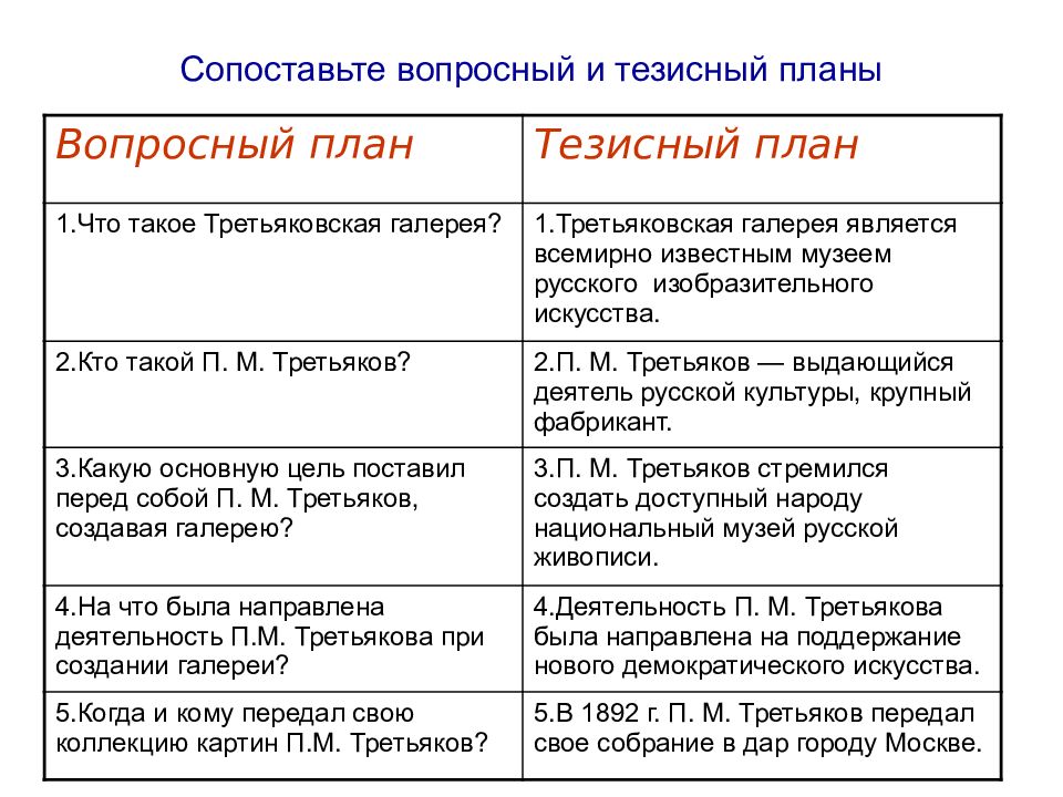 План пересказа текста как составить план текста