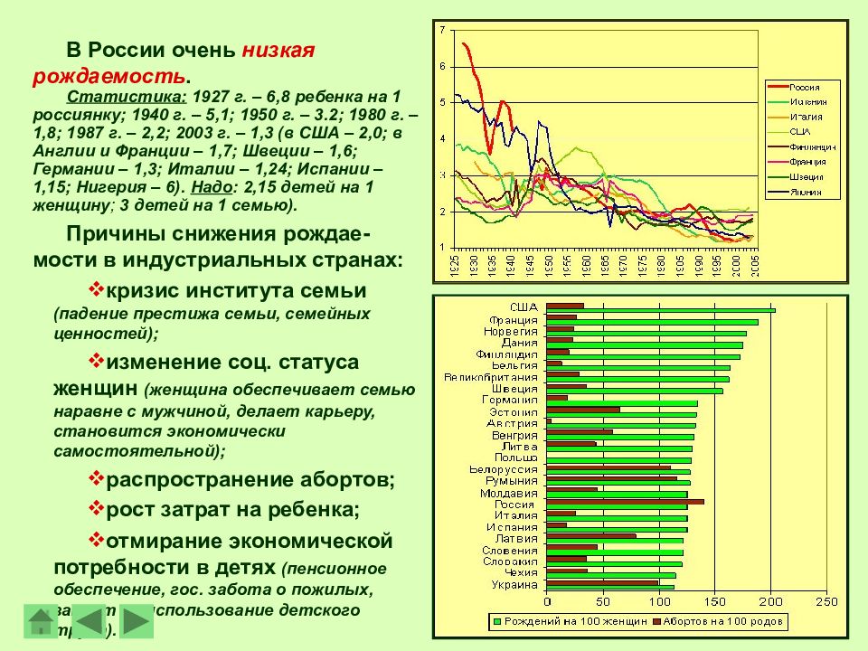 Демографическая ситуация и демографическая политика в россии странах и регионах мира презентация