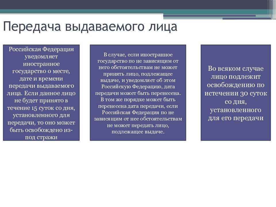 Выдача лица для уголовного преследования или исполнения приговора презентация