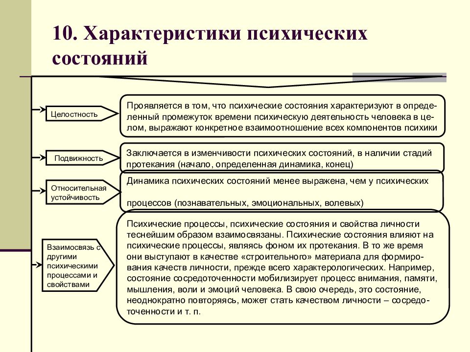 Виды состояний человека. Параметры психических состояний. Характеристика психических состояний. Основные характеристики психических состояний. Психических состояний психические процессы психические состояния.