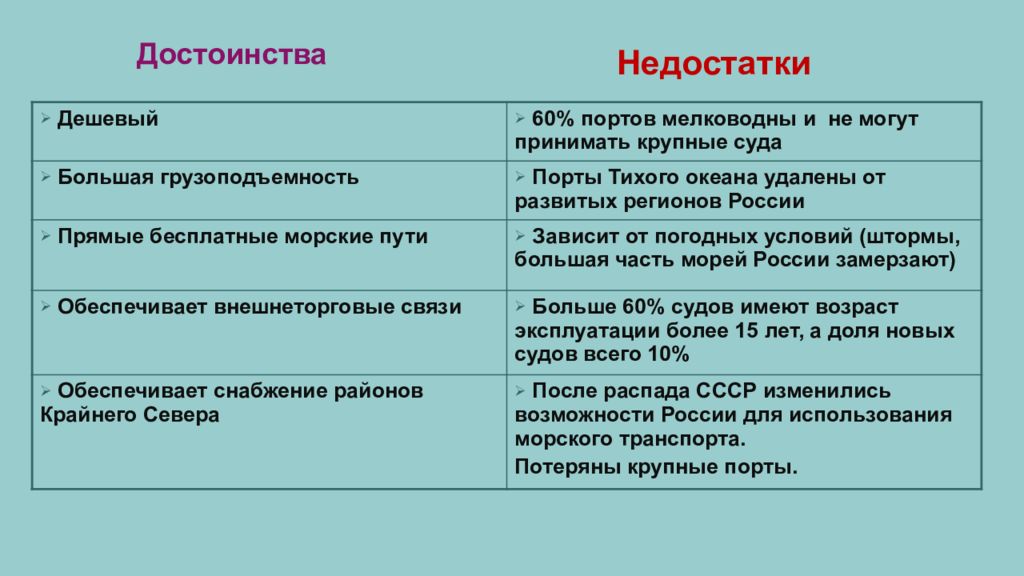 Положение санкт петербурга достоинства и недостатки. Слайд проекторы достоинства и недостатки. Преимущества и недостатки Санкт-Петербурга. 2. Достоинства и недостатки проекта. Достоинства Питера.