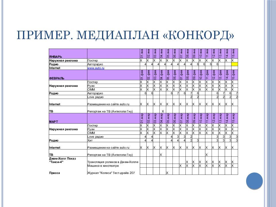 План рекламной кампании пример