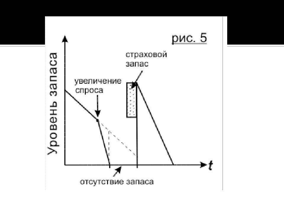 Оптимальный запас