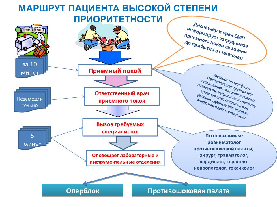 Маршрут помощи. Маршрут пациента. Маршрут пациента в поликлинике. Маршрут пациента схема. Группы здоровья маршрут пациента.