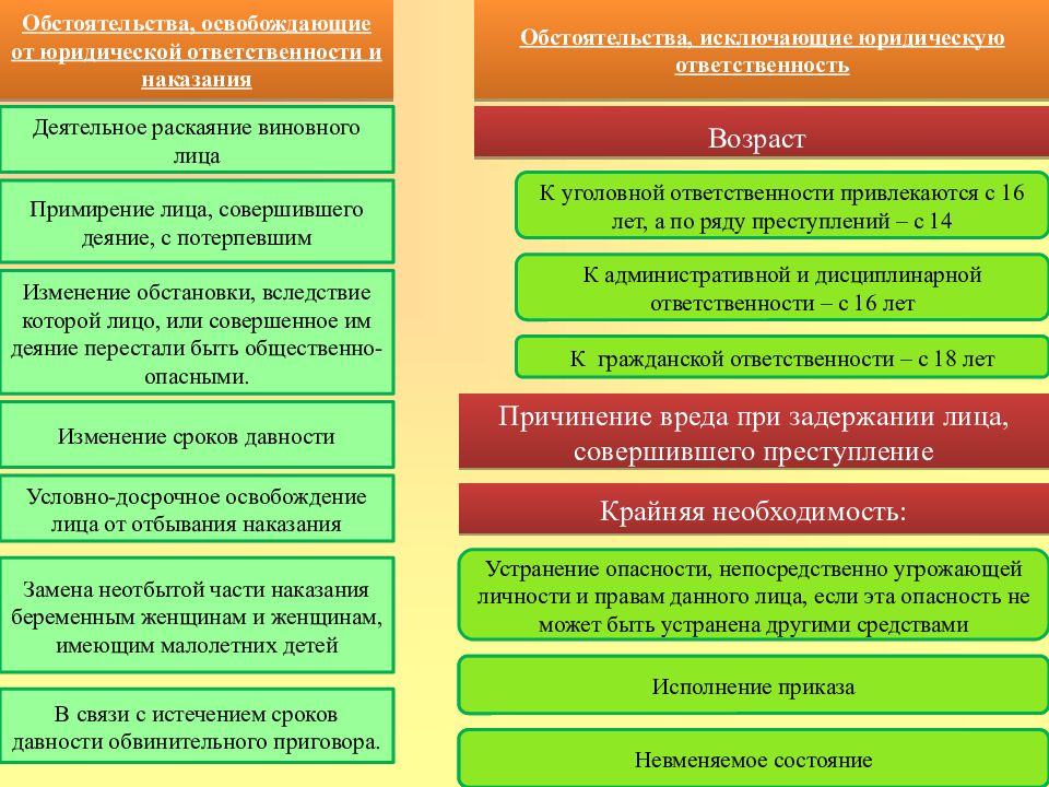 7 юридическая ответственность