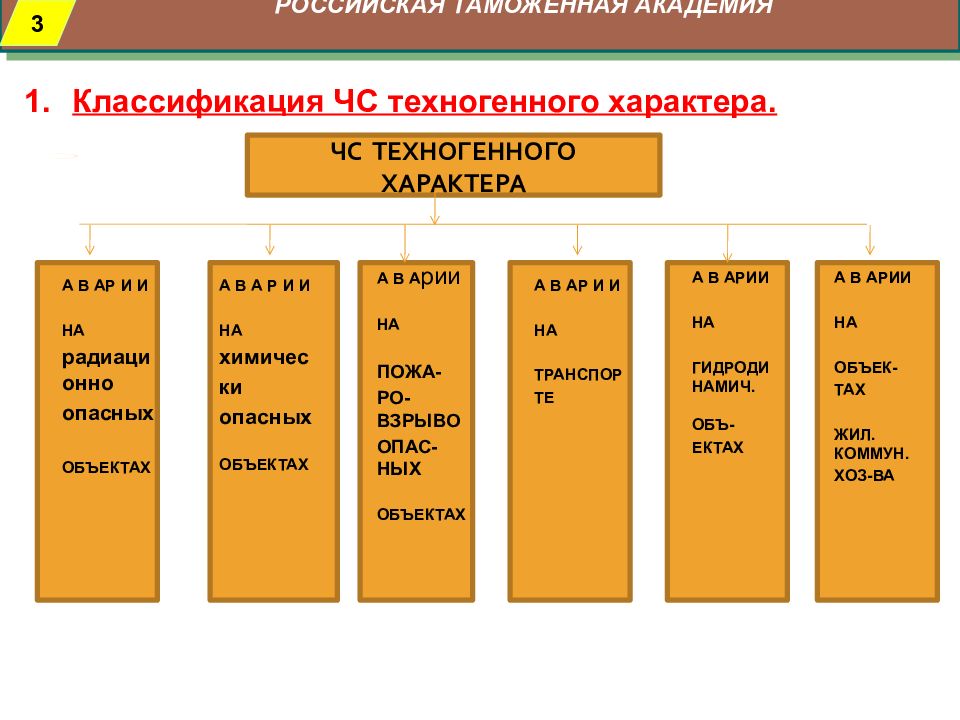 Классификация чрезвычайных ситуаций техногенного характера. Классификация техногенных чрезвычайных ситуаций. Классификация техногенных ЧС кратко. Классификация ч/с техногенного характера. Характеристика и классификация ЧС техногенного характера.