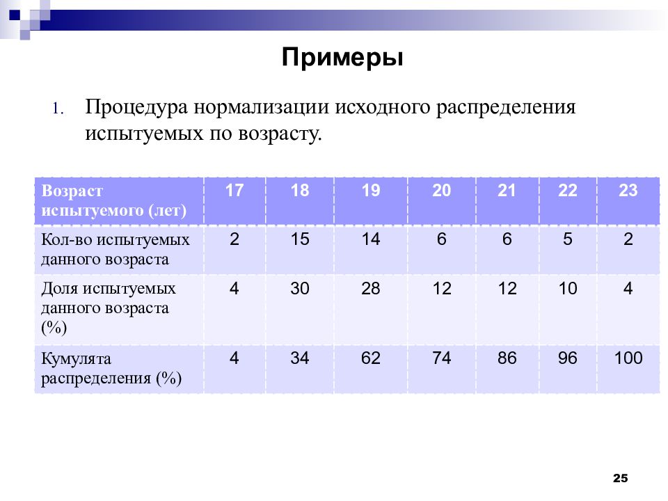 Исходное значение это. Распределение по возрасту пример. Закон распределения животных. Закон распределения труда. Возраст испытуемых глухих.