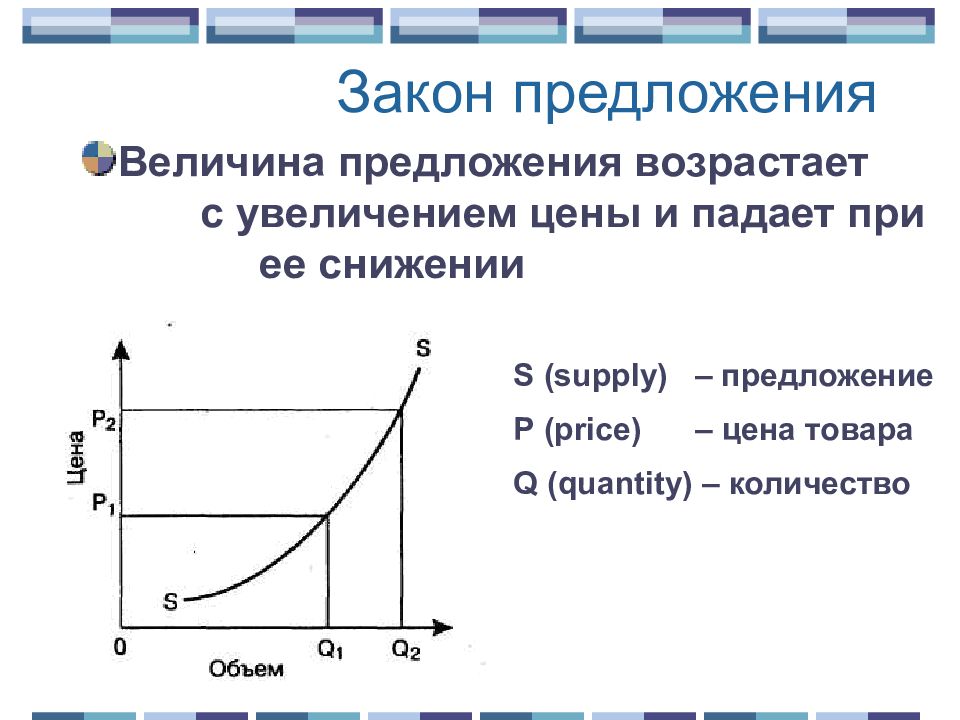 План по теме закон предложения и деятельность фирм