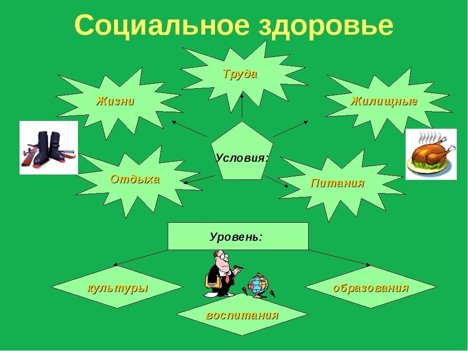 Человек и здоровье презентация