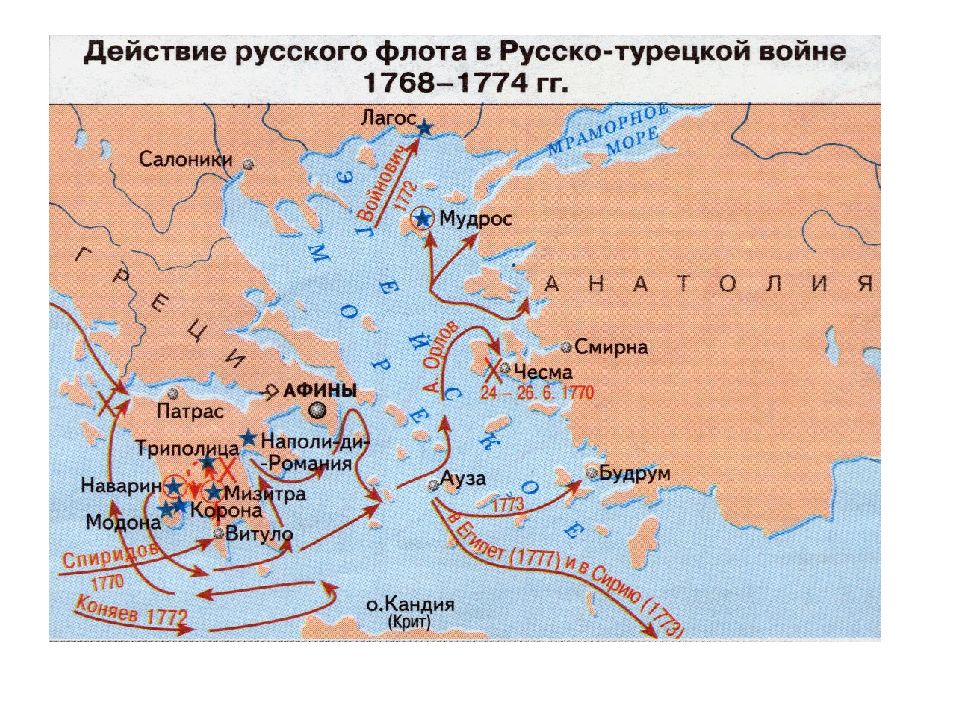 Первая русско турецкая война при екатерине карта